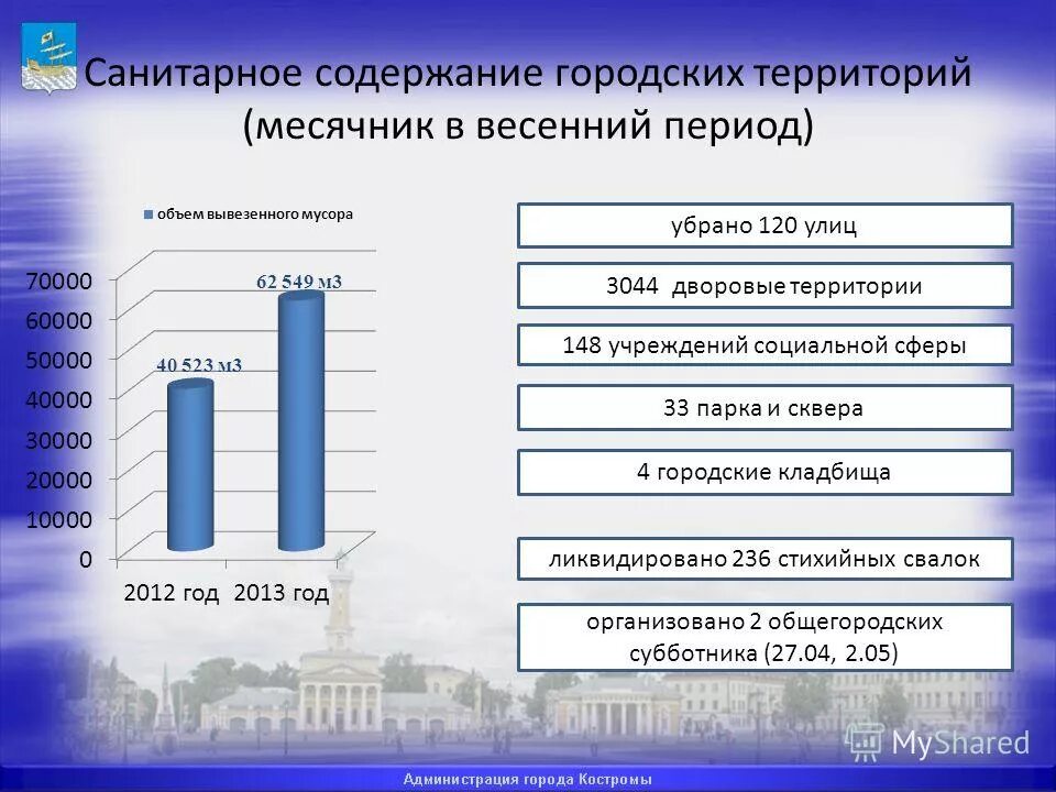 благоустройство и озеленение автомобильных дорог. дорожная разметка художественное фото. происшествия в московской области. содержание городских улиц. содержание городских улиц.
