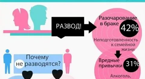 Почему разводится сын