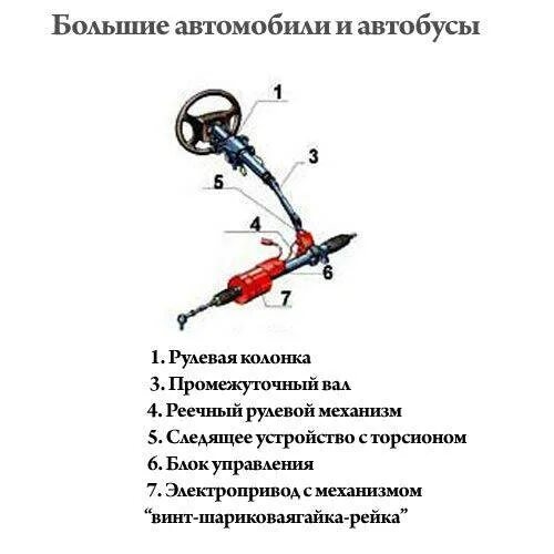 Схема работы руля. Устройство и принцип работы электроусилителя руля. схема электромеханического усилителя руд. механический усилитель руля схема. электроусилитель руля схема устройство.