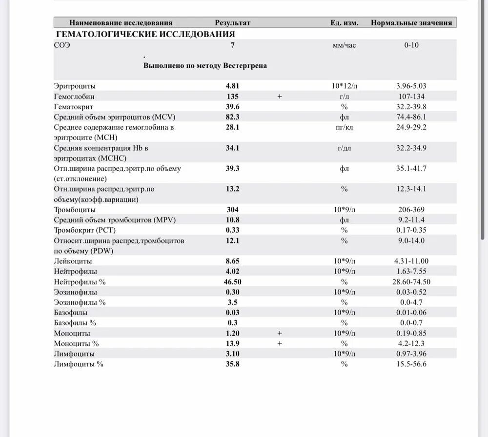 Сколько норма соэ в крови. Общий клинический анализ крови при бронхиальной астме. Общий анализ крови при бронхиальной астме. Клинический анализ крови при бронхиальной астме показатели. Анализ крови расшифровка лейкоциты нейтрофилы.