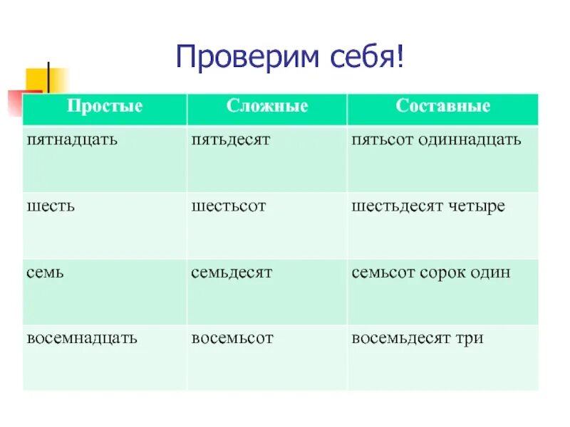 Восемьсот пятьдесят четыре. Простое сложное составное. Пятьдесят простое или составное. Восемьдесят сложное или простое. Четыреста пятьдесят простое сложное или составное.