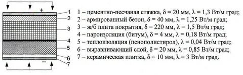 Плотность стяжки