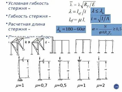 Расчетная гибкость