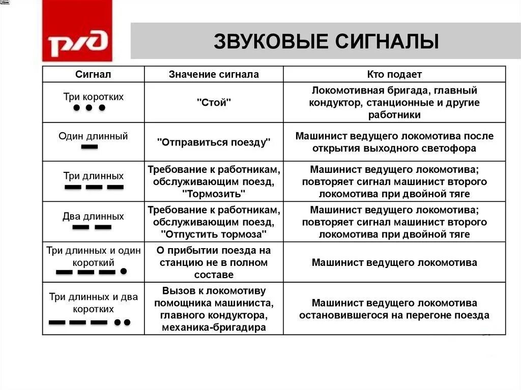 Звуковые сигналы подаваемые машинистом поезда. Звуковые сигналы на ЖД путях. Звуковые сигналы на ЖД транспорте таблица. Значение звукового сигнала два длинных на ЖД. Звуковые сигналы локомотивов РЖД.