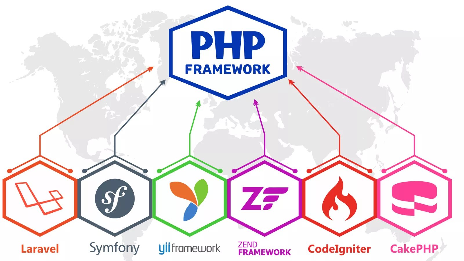 Building php. Php фреймворки. php framework. фреймворк laravel. фреймворки веб разработки.