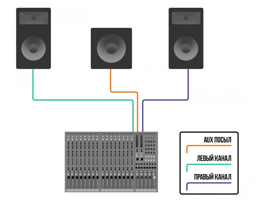 Как подключить сабвуфер к микшеру. Активный и пассивный сабвуфер отличия. Подключение пассивного сабвуфера. Разница активного и пассивного сабвуфера
