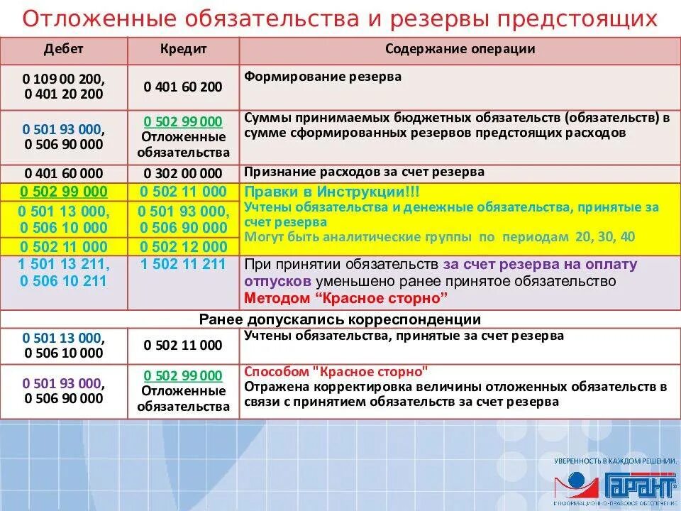 103 счет в бюджетном учете. Счета бюджетного учета. что такое код аналитики в бюджетном учете. какие счета в бюджетном учете. план счетов в бюджетной организации в 2025 году.
