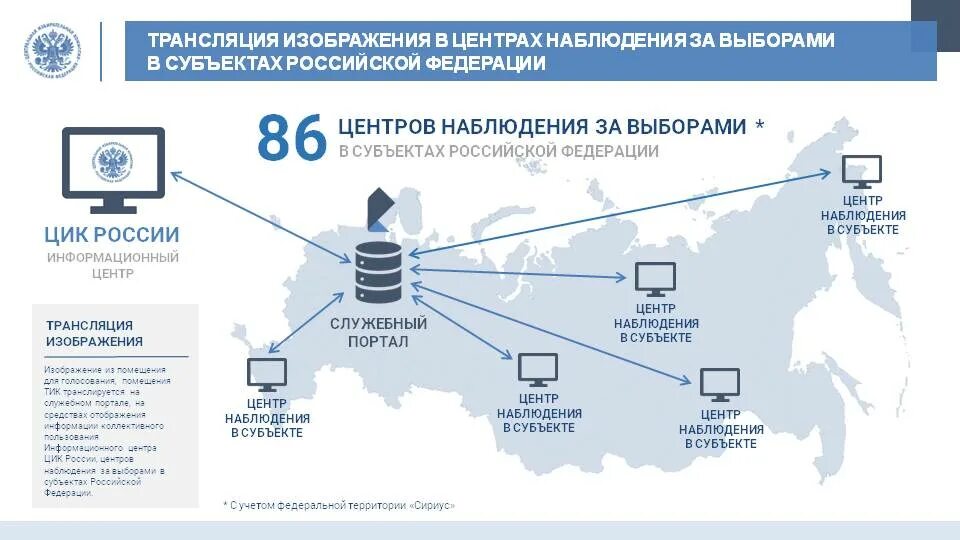 Сколько избирательных участков в югре. Структура ЦИК России. ЦИК трансляция. Центризбирком РФ. Трансляция заседания ЦИК РФ.