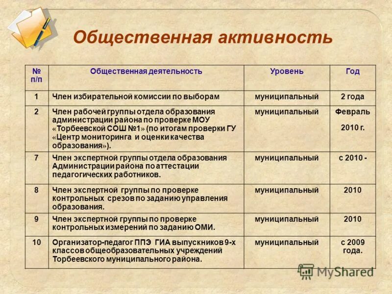 Общественная активность. Социальная активность примеры. Общественная активность педагога.