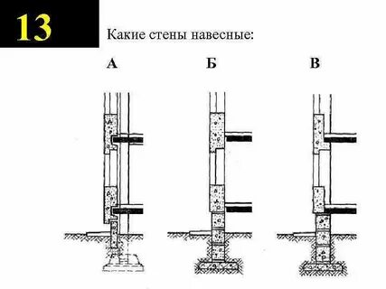 Элементы навесной стены