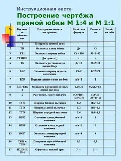Построение чертежа юбки таблица