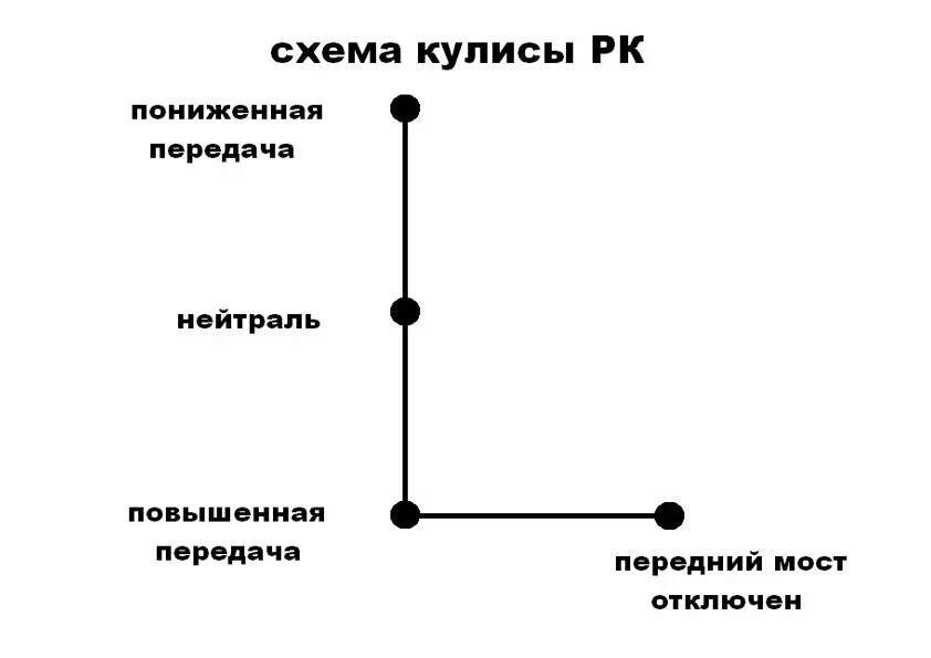 Табличка переключения раздатки уаз. Рк кулисы уаз 452. Рычаги управления раздаткой уаз 469. Рычаги раздатки буханка схема. Тяги раздаточной коробки уаз 452.