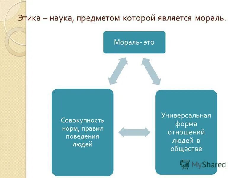 Наука предметом которой является мораль. Нормы нравственности примеры. Нравственные нормы примеры. Совокупность норм правил нравственного поведения людей это. Совокупность норм правил нравственного поведения людей это.