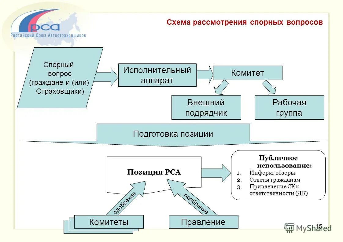 Рса финансовый управляющий. Графическая структура рса. Рса финансовый управляющий. Рса финансовый управляющий. Структура рса.