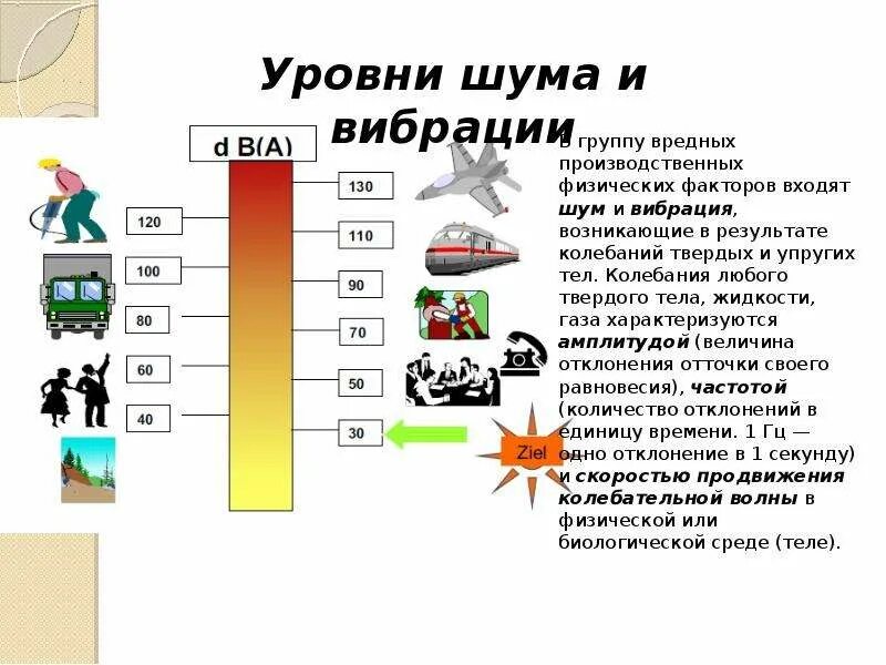 Звук какого уровня считается опасным