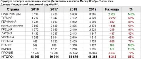 Результат экспорта