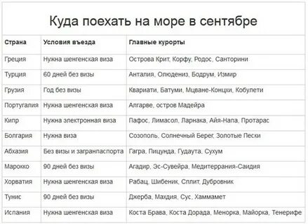 Октябрь где тепло отдыхать