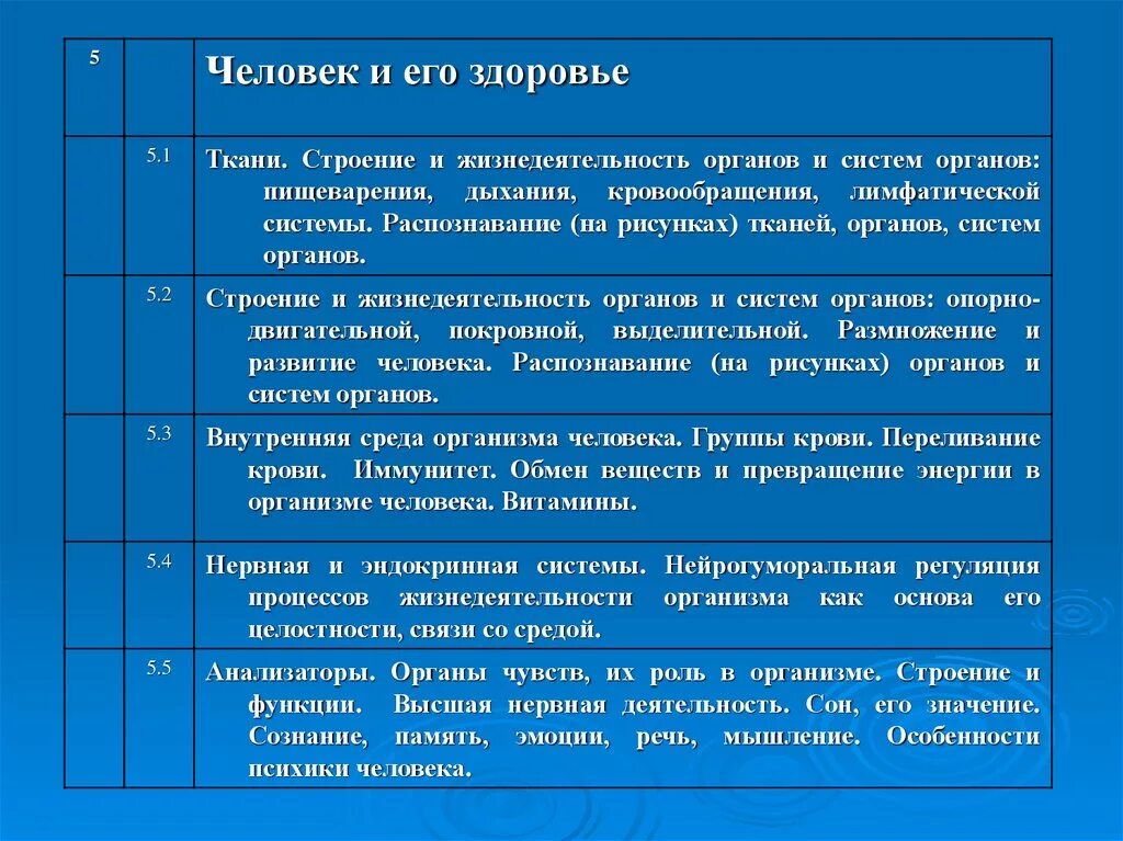 Строение и жизнедеятельность органов и систем органов