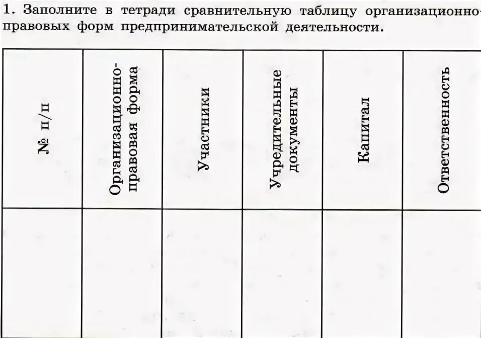 Заполните сравнительную таблицу организационно. Обществознание 11 класс таблица организационно-правовых форм. правовые основы предпринимательской деятельности 11 класс таблица. организационно-правовые формы предпринимательства таблица 11 класс. правовые основы предпринимательской деятельности таблица 10 класс.