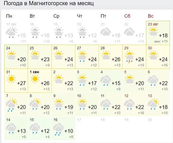 Погода чебаркуль на 10 дней самый точный. Погода в Магнитогорске. Прогноз погоды в Магнитогорске. Погода в Магнитогорске на сегодня. Погода в Магнитогорске на месяц.