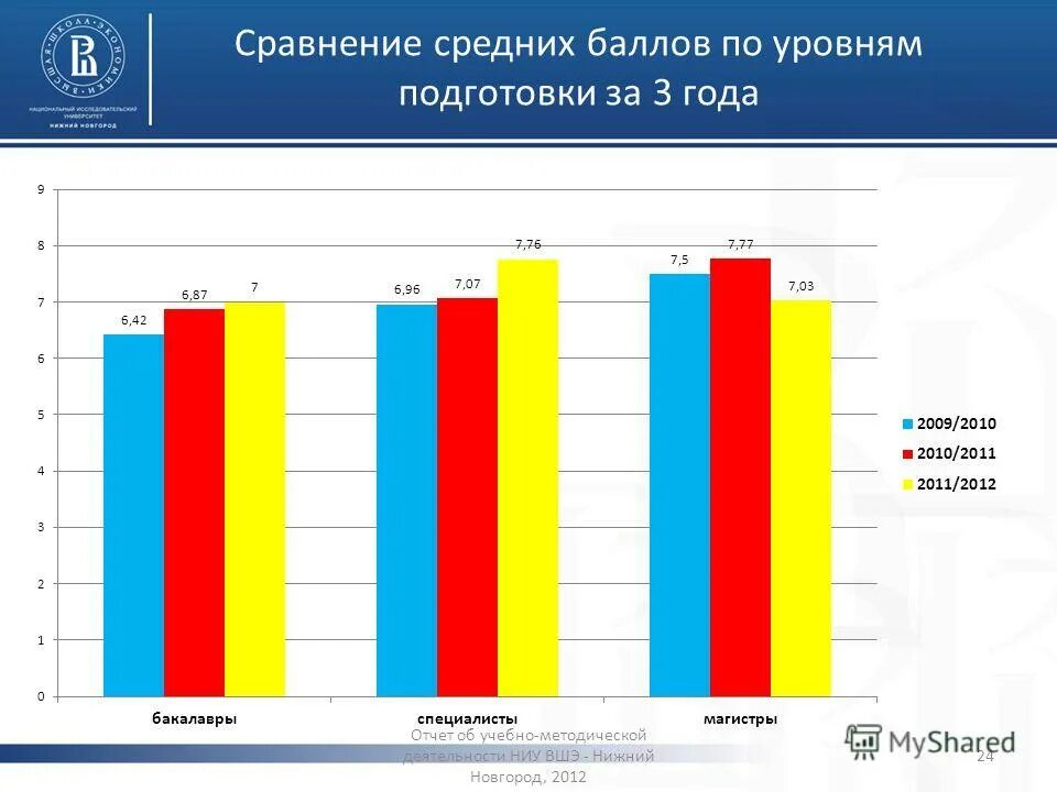вшэ нижний новгород баллы. ниу вшэ нижний новгород проходной балл. высшая школа экономики проходной балл на бюджет. вшэ нижний новгород баллы. экономика нижнего новгорода.
