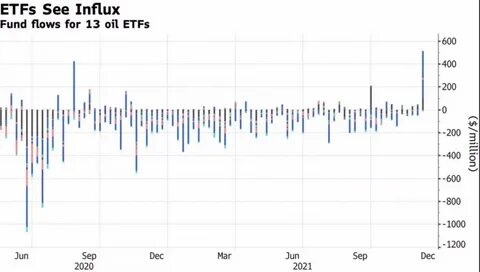 Нефть 2021