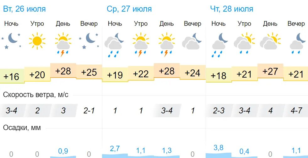 Погода на неделю тула и тульская область. Тула ливень сегодняшний. Погода в Тульской области на неделю. Погода в июле картинки. Летняя погода в Тульской области.