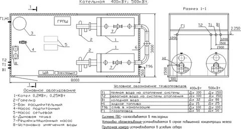 Описание котельных