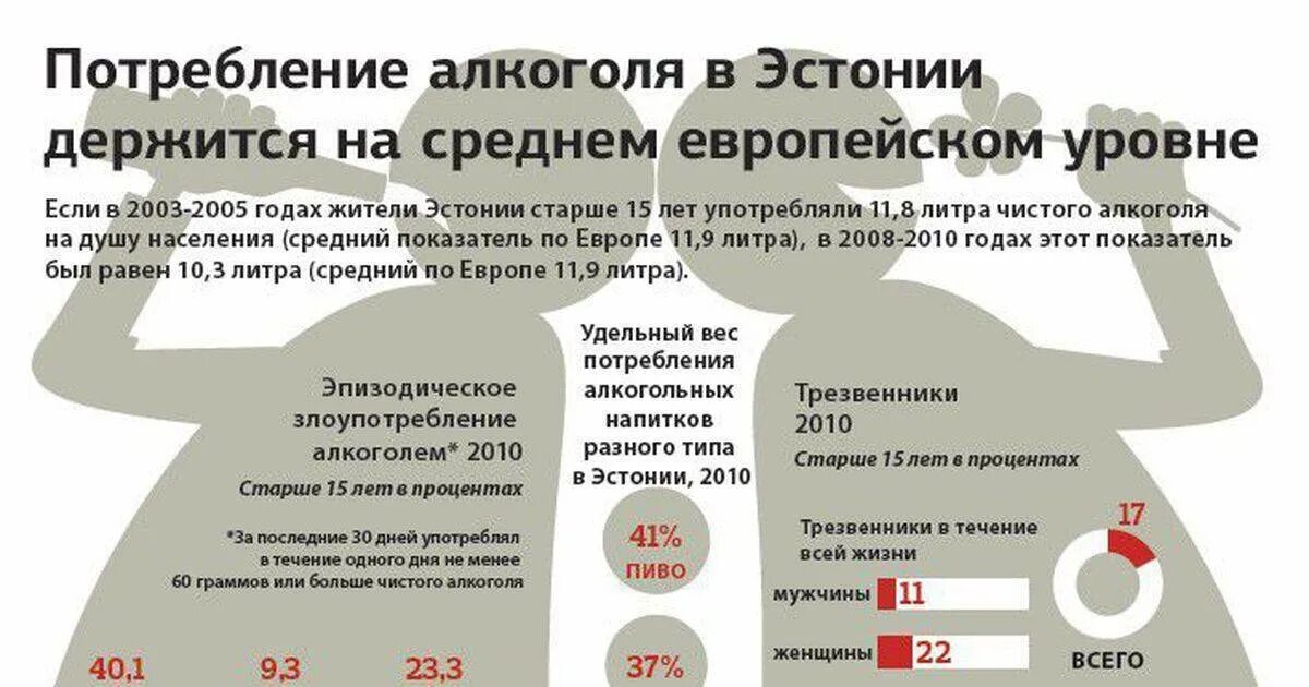 Если бросить пить восстановится