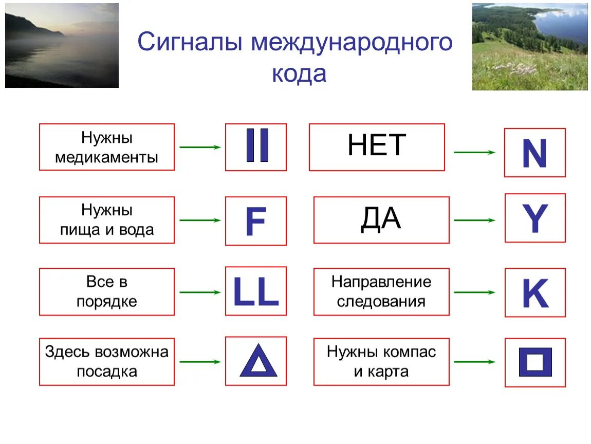 Знаки сигналов бедствия земля воздух. Сигналы международного кода. Международные символы бедствия. Сигналы международного кода ОБЖ.