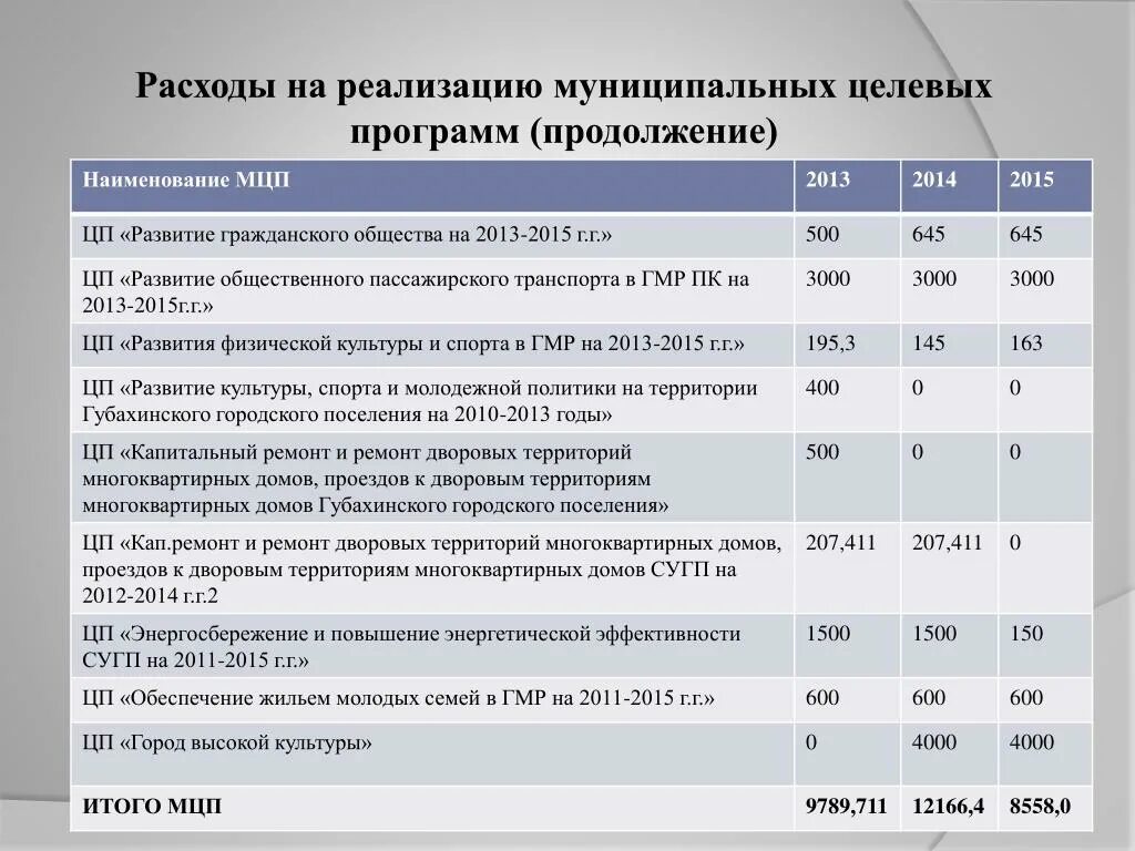 Увеличение расходов на реализацию. Расходы на реализацию. Расходы на реализацию целевых программ. Целевая статья расходов. Целевые расходы это.