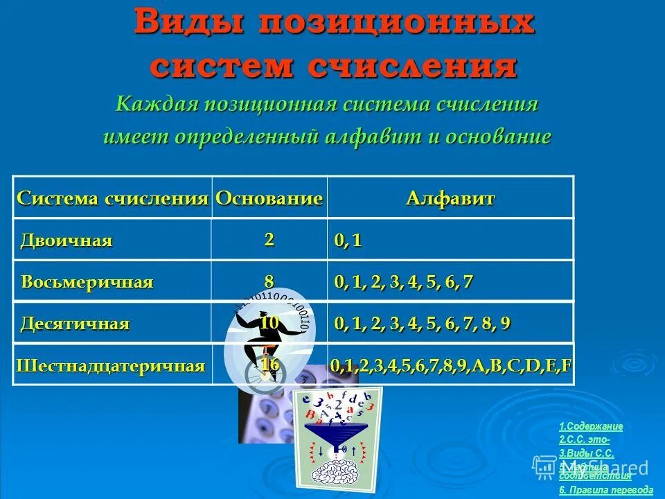 1 позиционная система счисления