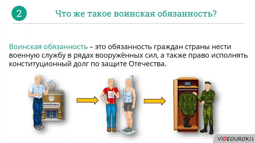 Альтернативная служба рф план. Схема воинской обязанности. Военная служба Обществознание. Что такое Военная служба Обществознание 7 класс. Обязанность.