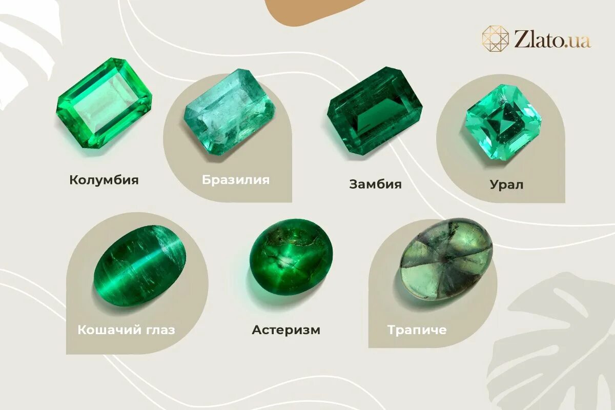 Изумруд (берилл) природный. Зеленый берилл изумруд. Зеленый камень полудрагоценный изумруд. Изумруд нефрит хризолит. Как проверить камень на подлинность