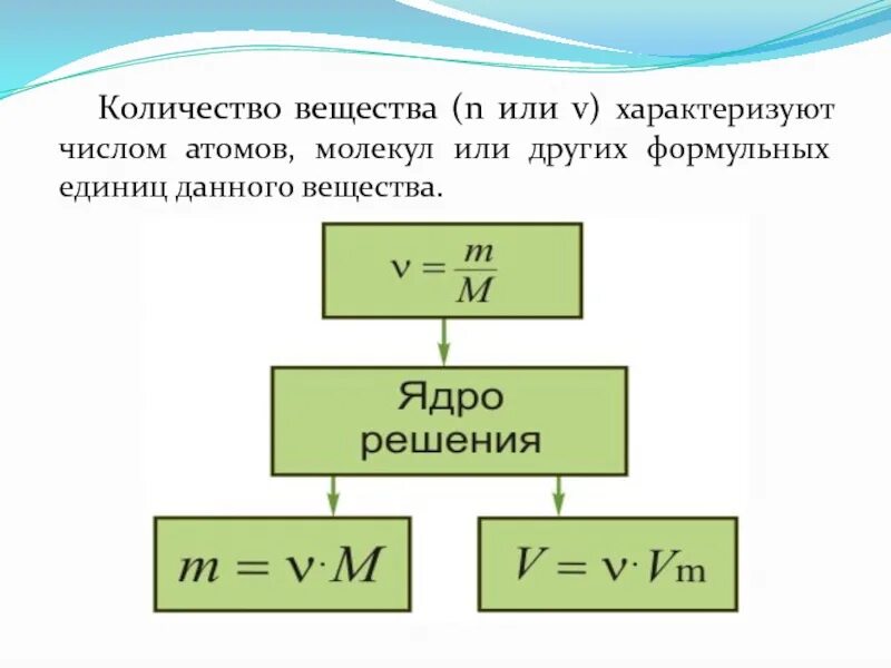 Количество вещества. Кол-во вещества. Количество вещества n. Количество вещества в химии.