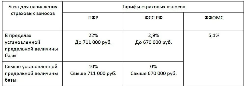 Страховые взносы с превышения в 2023 году. Взносы в пенсионный фонд по годам. Страховые отчисления в пенсионный фонд. Как рассчитать страховые взносы. Страховые взносы в пенсионный фонд России это.