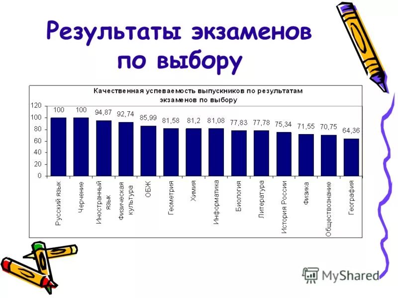 Ответы по экзамену результаты. Результаты экзаменов. Результаты экзамена картинка. Результаты экзаменов клипарт. Результаты экзамена модо.