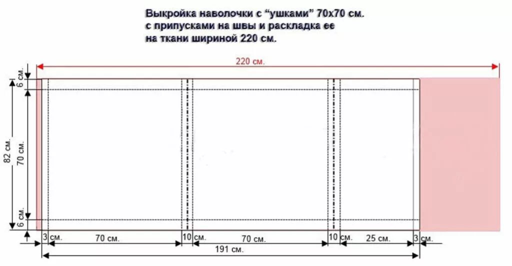 Как раскроить наволочку. Наволочка 70*70 клапан сбоку. Наволочка 70х70 с ушками выкройка. Наволочка 50х70 с ушками выкройка. Раскрой наволочки 50х70 с клапаном при ширине 220.