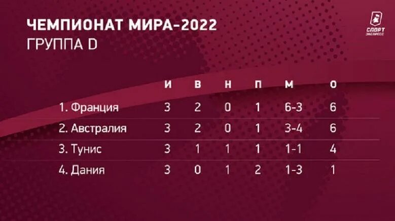 Чемпионат европы 2012 групповой этап. Турнирная таблица. Футбол чемпионат италии турнирная таблица 2020. Таблица футбольных команд. Таблица очков по футболу чемпионат.