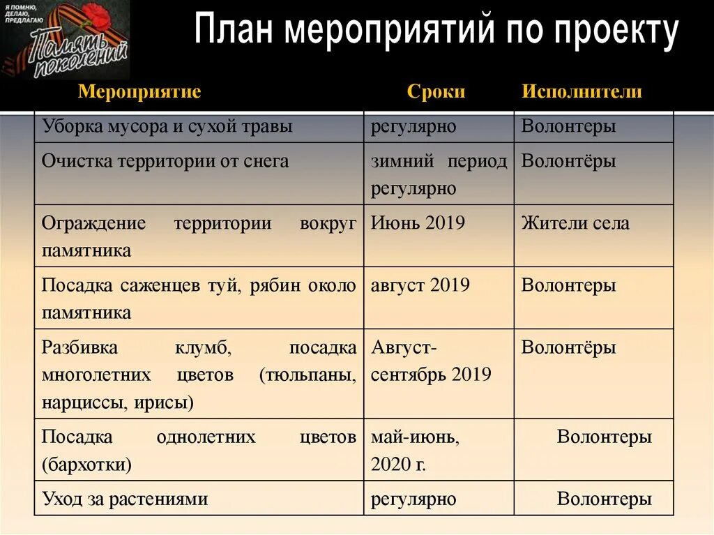 План мероприятий проекта пример План реализации проекта пример в виде таблицы школе