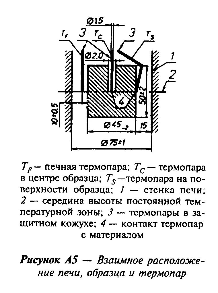 Горючесть гост 30244. ГОСТ 30244-94. Установка для испытаний строительных материалов на горючесть. ГОСТ 30244-94 материалы строительные методы испытаний на горючесть. Рисунок шахтная печь ГОСТ 30244.