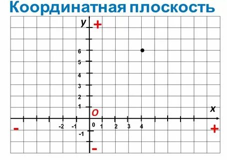 Ось ох называется в системе координат как