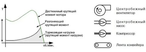 Момент мотора