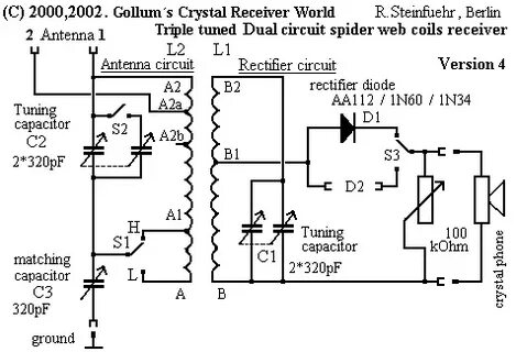 Schema version