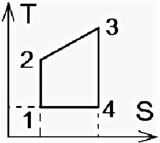 Цикл карно в t v координатах. На рисунке представлен цикл тепловой машины. Идеальная машина карно. График энтропии. На рисунке представлен прямой цикл тепловой машины в координатах t-s.