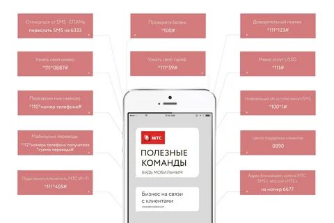 Как узнать номер телефона на мтсе