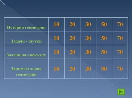 Своя игра 9 класс