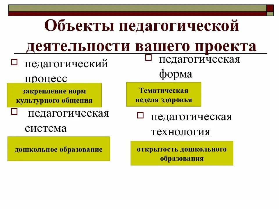 Объект и предмет образовательного процесса. Объект педагогической деятельности. предмет педагогической деятельности. объект деятельности педагога это. что является объектом деятельности педагога.