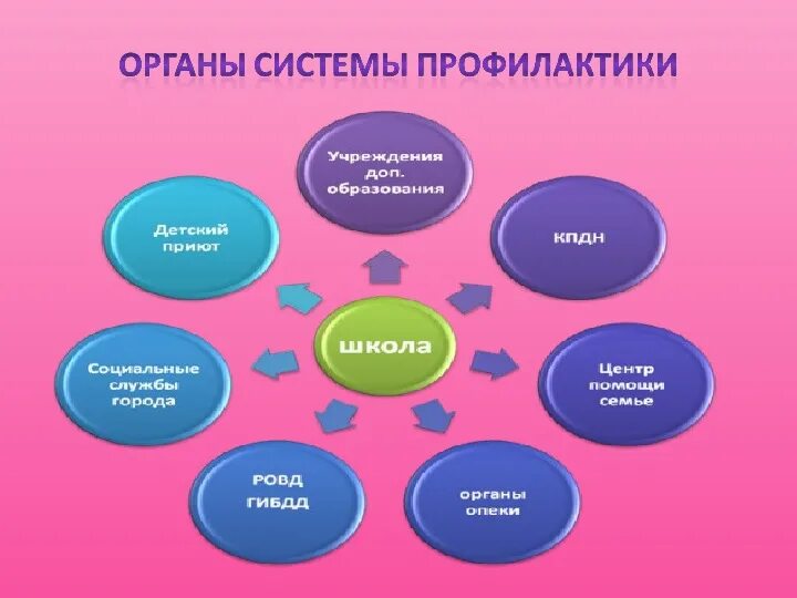 Профилактика правонарушений. Совет профилактики презентация. Профилактика правонарушений в школе. Совет профилактики правонарушений. По профилактике в учреждениях образования