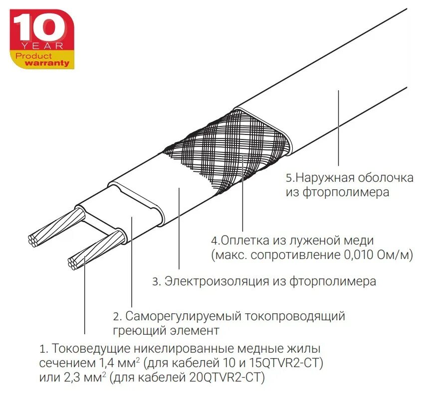 10hvt2-CT. Саморегулирующийся нагревательный кабель 230v,32w/m. Греющий кабель 10qtvr2-CT. Raychem 10qtvr2-CT. 10qtvr2-CT саморегулируемый греющий кабель. Почему греет греющий кабель